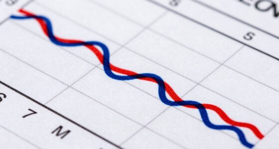 viscosity temperature relationship chart